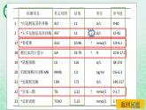 高中生物2023—2024年新人教版选择性必修一1.2内环境的稳态（课件+教案）（2份）