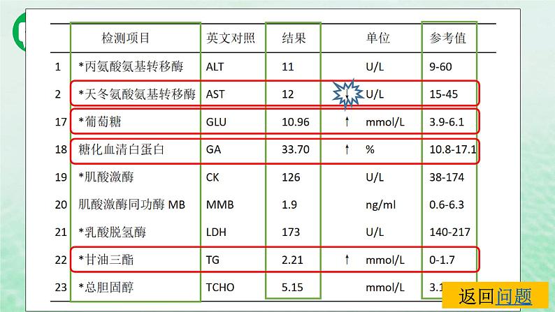 1.2内环境的稳态课件高中生物2023—2024年新人教版选择性必修1第4页