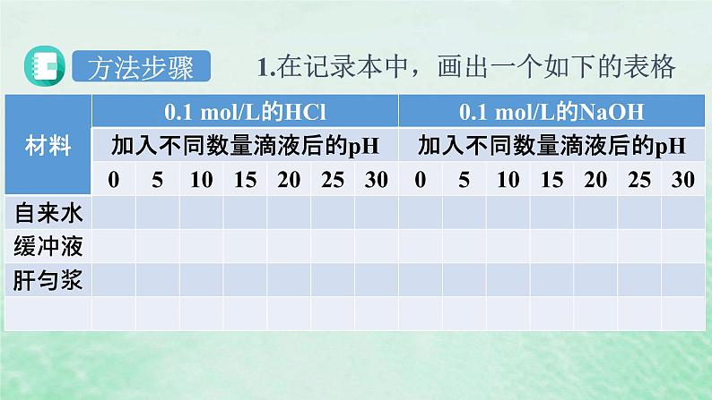 1.2内环境的稳态课件高中生物2023—2024年新人教版选择性必修1第8页