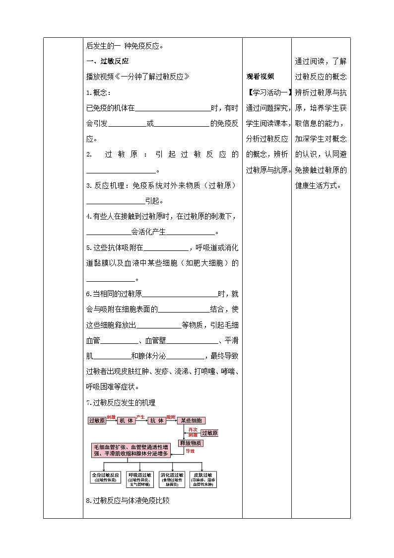 高中生物2023—2024年新人教版选择性必修一4.3免疫失调（课件+教案）（2份）02