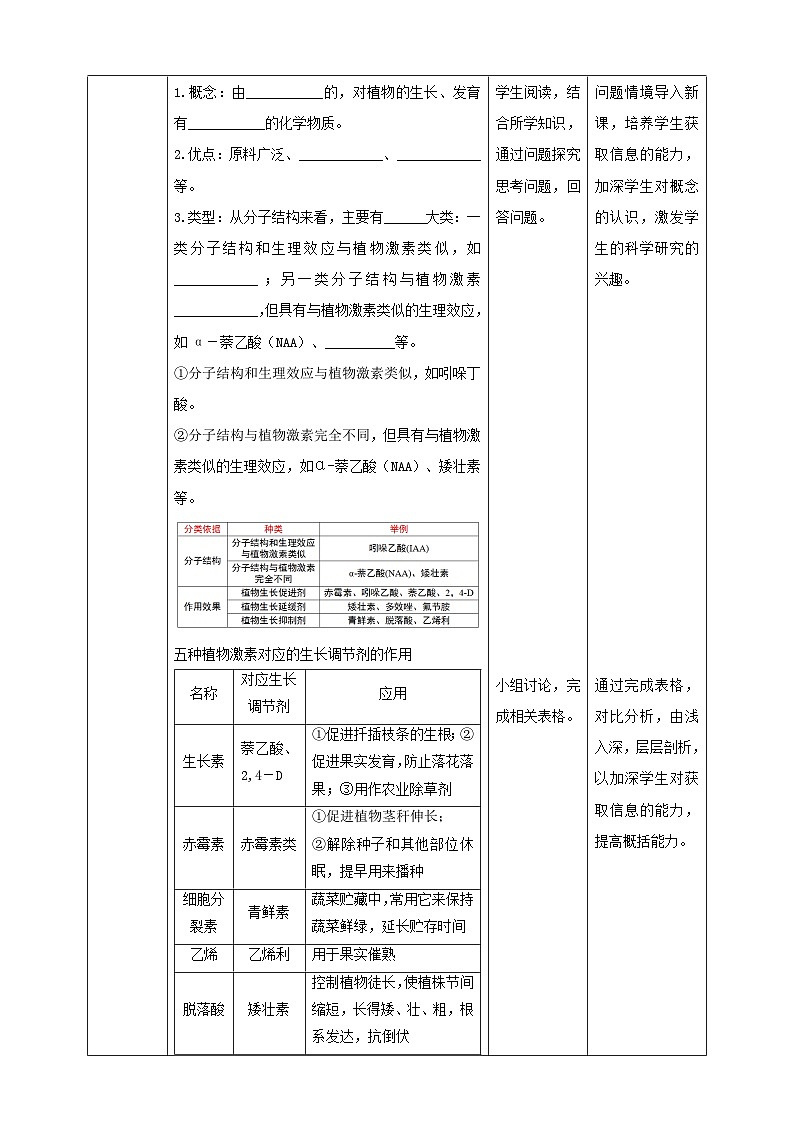 高中生物2023—2024年新人教版选择性必修一5.3植物生长调节剂的应用（课件+教案）（2份）02