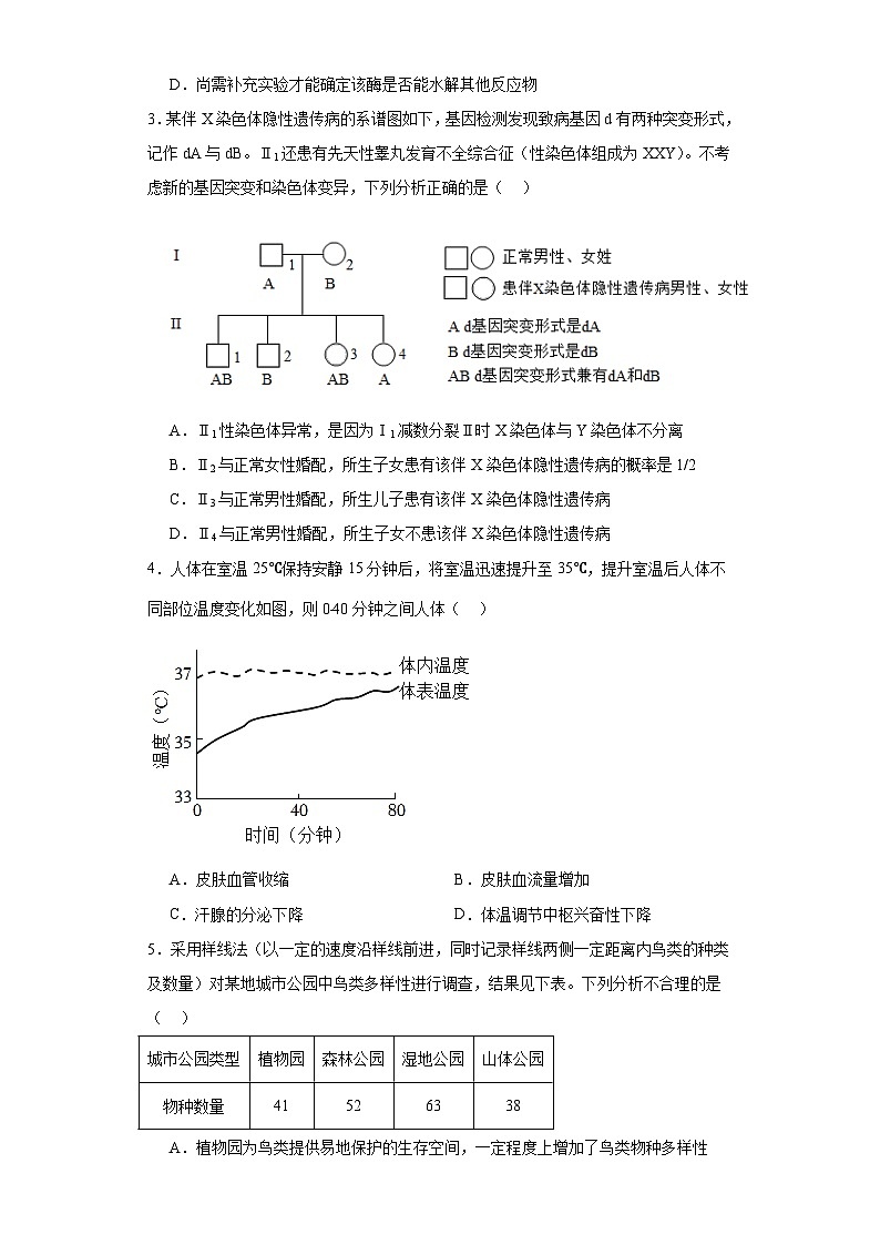 2023届山西省运城市新康学校高三下学期第五次模拟练习理综生物试题（含解析）第2页