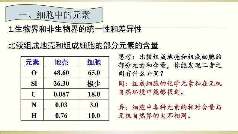 苏教版高中生物必修一1.1细胞中的元素和无机物（必修一）课件PPT03