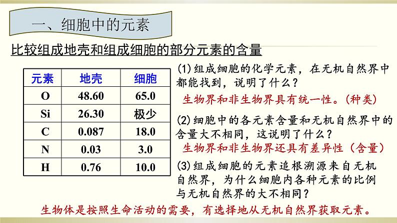 苏教版高中生物必修一1.1细胞中的元素和无机物（必修一）课件PPT04