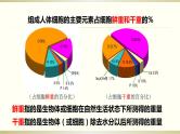 苏教版高中生物必修一1.1细胞中的元素和无机物（必修一）课件PPT