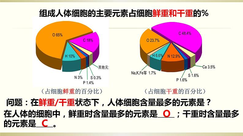 苏教版高中生物必修一1.1细胞中的元素和无机物（必修一）课件PPT06