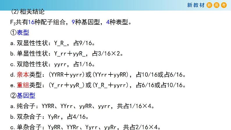 专题14 基因的自由组合定律-备战2023年高考生物一轮复习全考点精选课件（浙江新教材、新高考专用）第8页