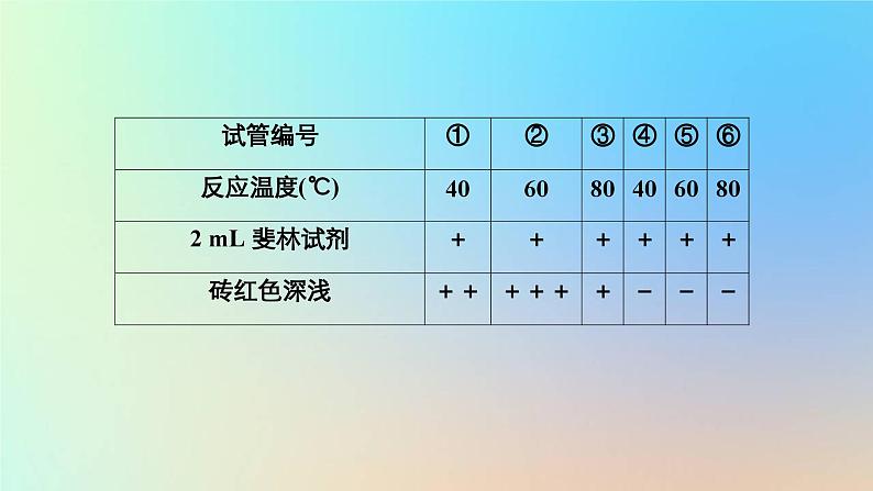 2023新教材高中生物第5章细胞的能量供应和利用第1节降低化学反应活化能的酶第2课时酶的特性作业课件新人教版必修106