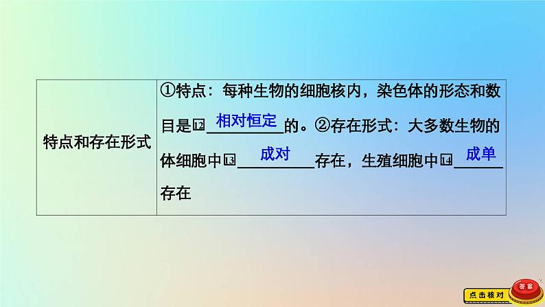 2023新教材高中生物第二章染色体与遗传第一节染色体通过配子传递给子代第一课时染色体减数分裂中的染色体行为课件浙科版必修206