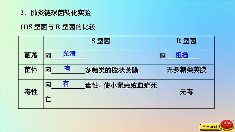 2023新教材高中生物第三章遗传的分子基础第一节核酸是遗传物质课件浙科版必修205