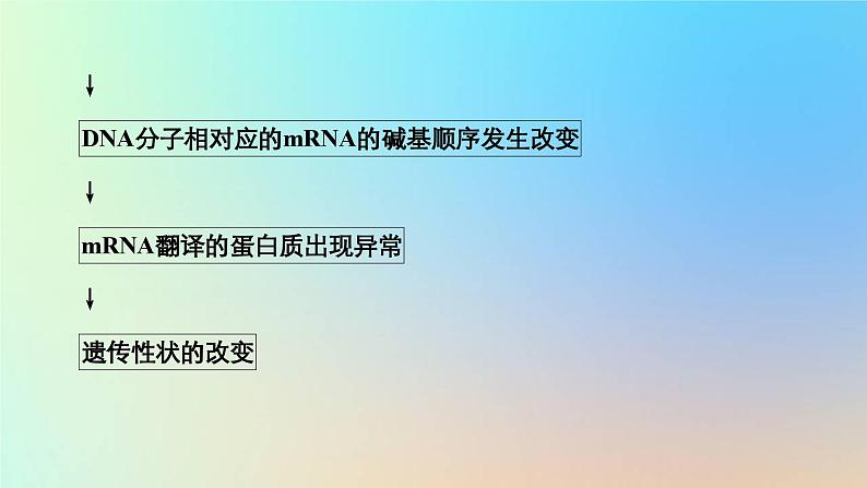 2023新教材高中生物第四章生物的变异第一节基因突变可能引起性状改变课件浙科版必修2第6页