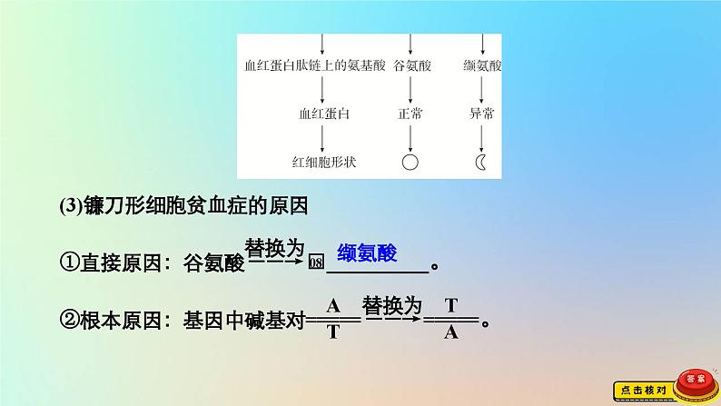 2023新教材高中生物第四章生物的变异第一节基因突变可能引起性状改变课件浙科版必修2第8页