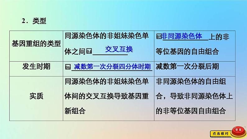 2023新教材高中生物第四章生物的变异第二节基因重组使子代出现变异课件浙科版必修205