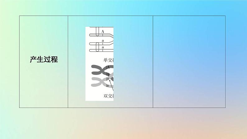 2023新教材高中生物第四章生物的变异第二节基因重组使子代出现变异课件浙科版必修206