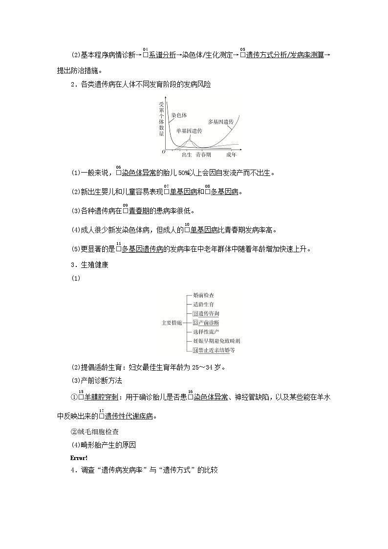 2023新教材高中生物第四章生物的变异第四节人类遗传病是可以检测和预防的学案浙科版必修203