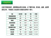 1.2 内环境的稳态 课件高中生物选择性必修一