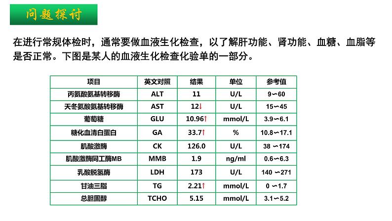 1.2 内环境的稳态 课件高中生物选择性必修一04