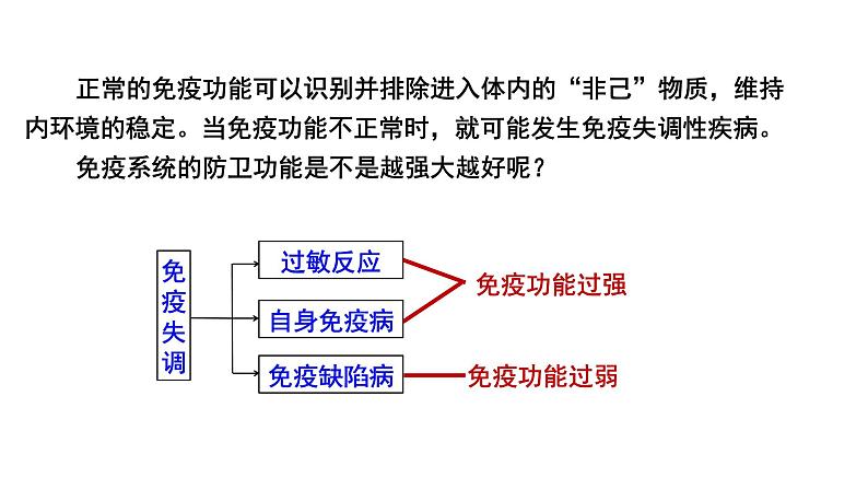 4.3免疫失调 课件高中生物选择性必修一04