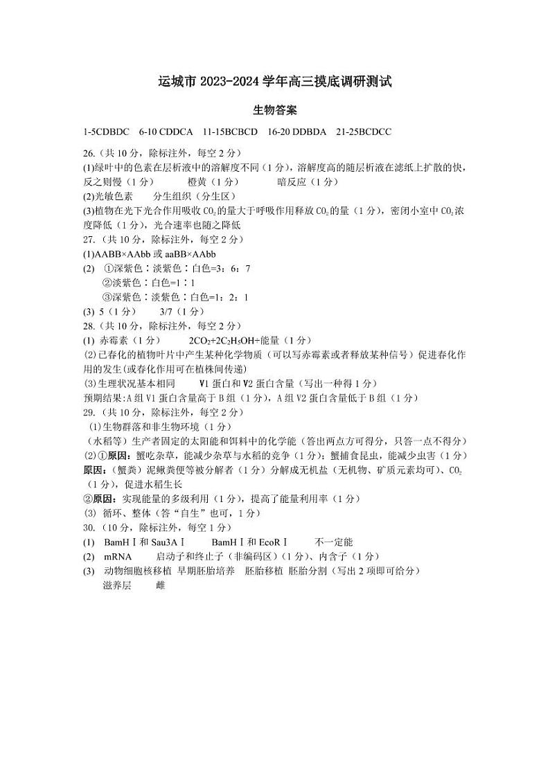 2024运城高三上学期摸底调研测试生物PDF版含答案01