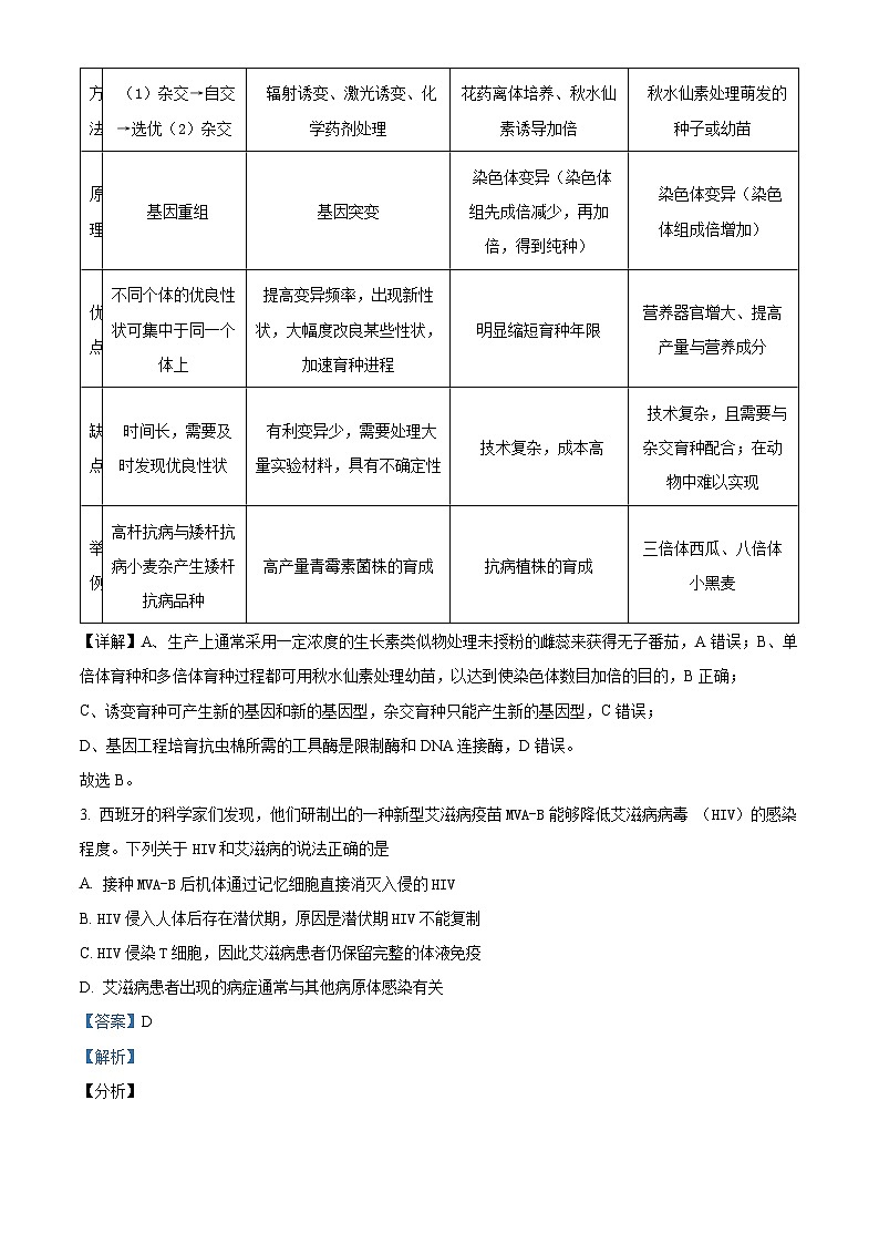 四川省宜宾市叙州区第二中学2022-2023学年高二下学期开学考试生物试题含解析第2页