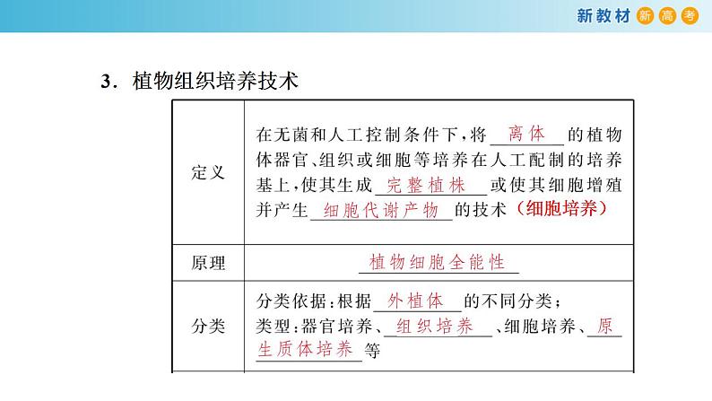 专题31 植物细胞工程-备战2023年高考生物一轮复习全考点精选课件（浙江新教材、新高考专用）第7页