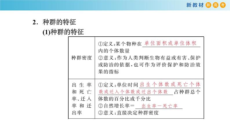 专题27 种群-备战2023年高考生物一轮复习全考点精选课件（浙江新教材、新高考专用）03