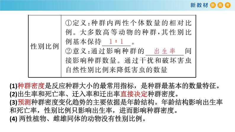 专题27 种群-备战2023年高考生物一轮复习全考点精选课件（浙江新教材、新高考专用）05