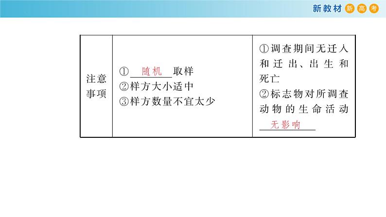 专题27 种群-备战2023年高考生物一轮复习全考点精选课件（浙江新教材、新高考专用）08