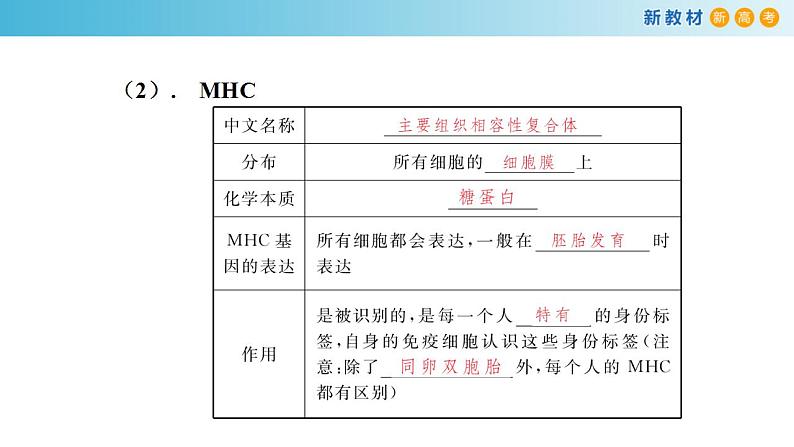 专题25 免疫调节-备战2023年高考生物一轮复习全考点精选课件（浙江新教材、新高考专用）第7页