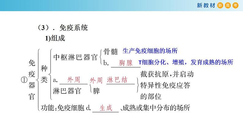 专题25 免疫调节-备战2023年高考生物一轮复习全考点精选课件（浙江新教材、新高考专用）第8页