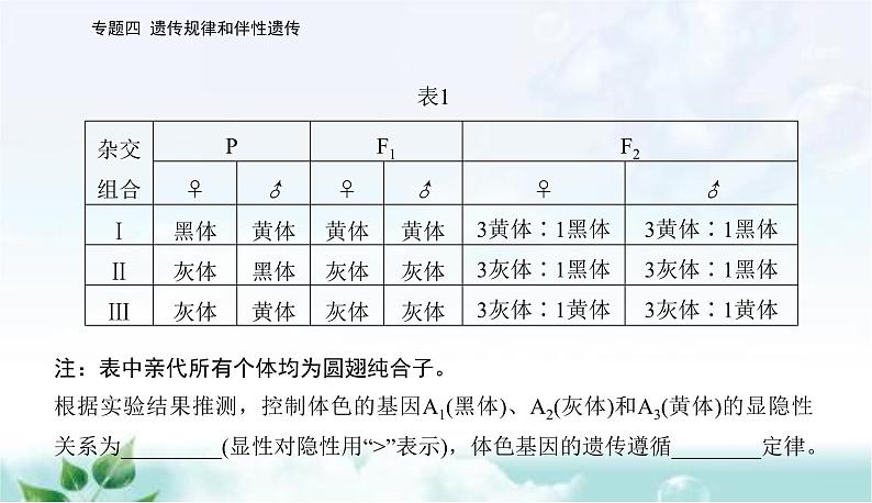 2023届高考生物二轮复习高考命题热点五课件第6页