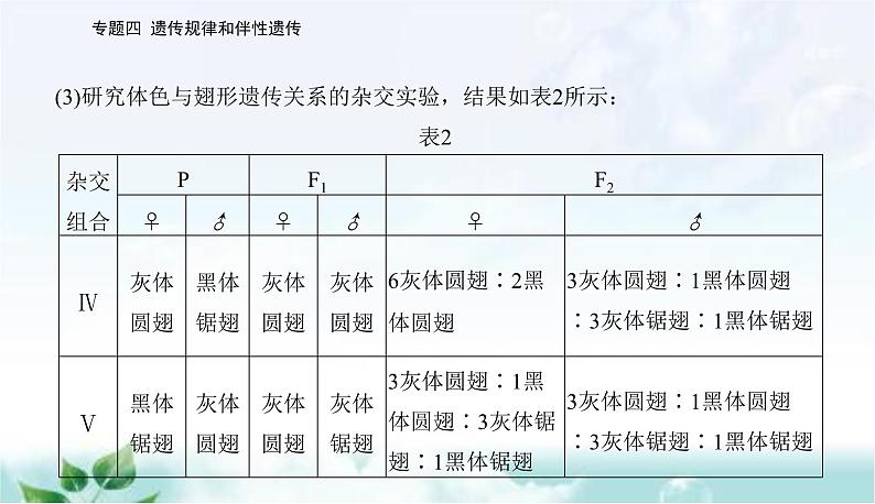 2023届高考生物二轮复习高考命题热点五课件第7页