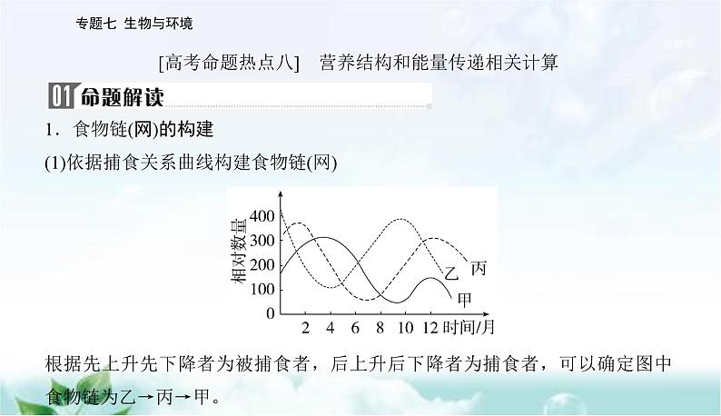 2023届高考生物二轮复习高考命题热点八课件第2页