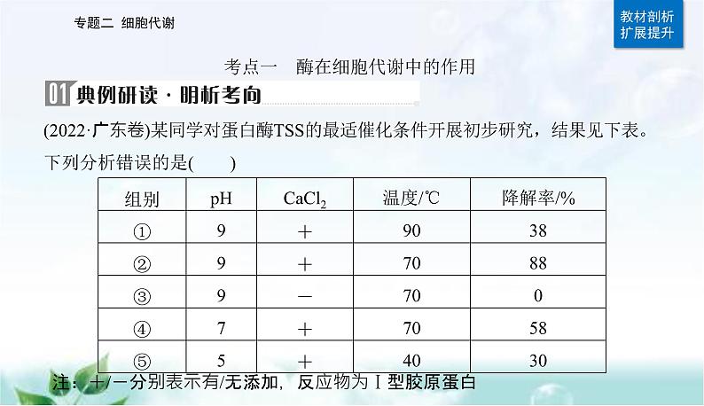 2023届高考生物二轮复习第3讲酶和ATP课件第7页