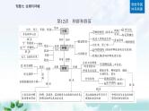 2023届高考生物二轮复习第12讲种群和群落课件