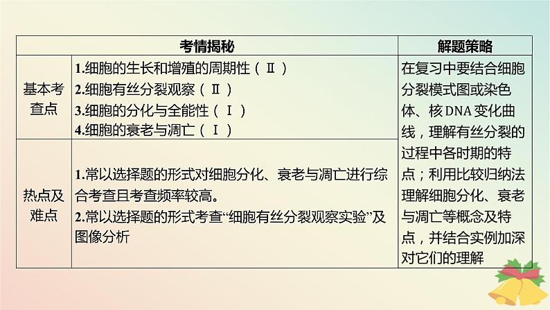 江苏专版2023_2024学年新教材高中生物第四章细胞增殖分化衰老和死亡本章知识网络课件苏教版必修1第6页