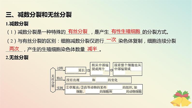 江苏专版2023_2024学年新教材高中生物第四章细胞增殖分化衰老和死亡第一节细胞增殖第二课时植物细胞的有丝分裂减数分裂和无丝分裂课件苏教版必修108