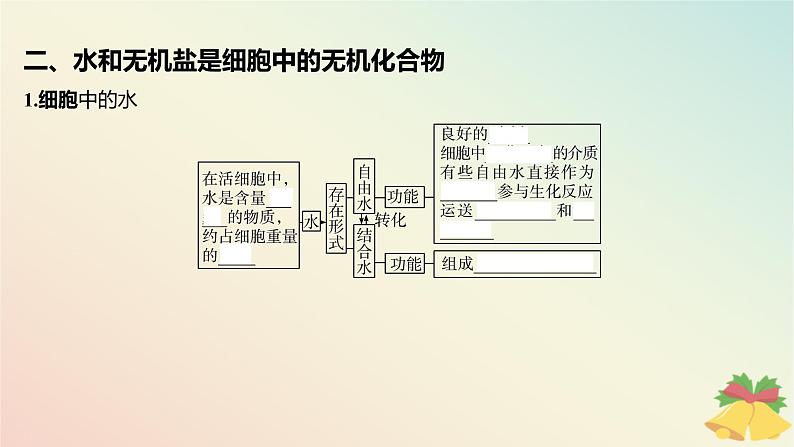 江苏专版2023_2024学年新教材高中生物第一章细胞的分子组成第一节细胞中的元素和无机化合物课件苏教版必修107