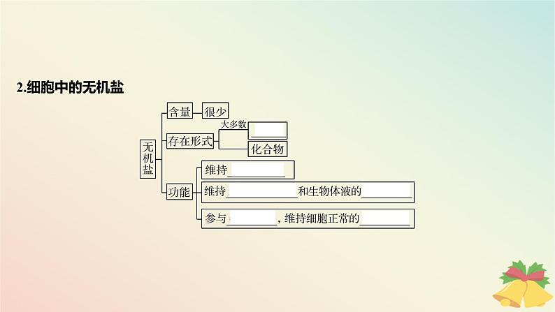 江苏专版2023_2024学年新教材高中生物第一章细胞的分子组成第一节细胞中的元素和无机化合物课件苏教版必修108