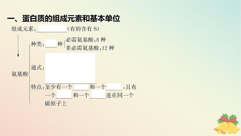 江苏专版2023_2024学年新教材高中生物第一章细胞的分子组成第三节细胞中的蛋白质和核酸第一课时细胞的功能主要由蛋白质完成课件苏教版必修105