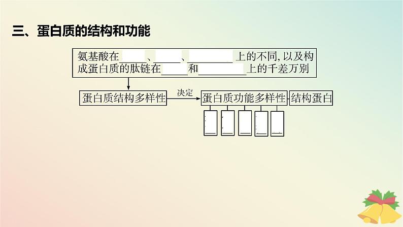 江苏专版2023_2024学年新教材高中生物第一章细胞的分子组成第三节细胞中的蛋白质和核酸第一课时细胞的功能主要由蛋白质完成课件苏教版必修107