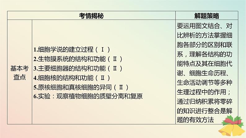 江苏专版2023_2024学年新教材高中生物第二章细胞的结构和生命活动本章知识网络课件苏教版必修108