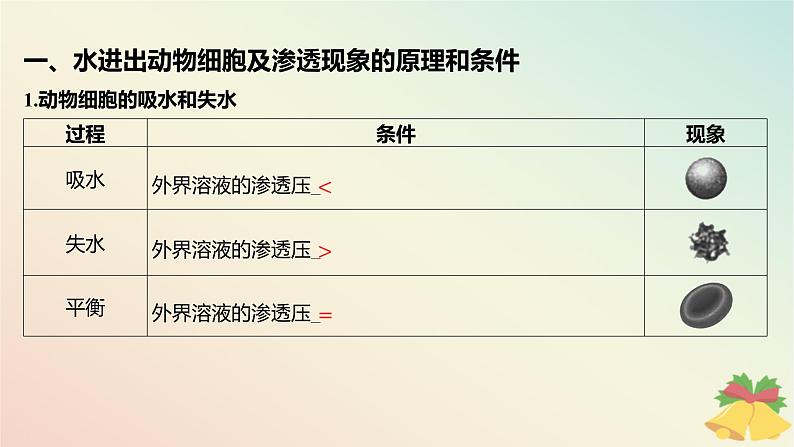 江苏专版2023_2024学年新教材高中生物第二章细胞的结构和生命活动第三节物质进出细胞的运输方式第一课时细胞质膜具有选择透过性课件苏教版必修105