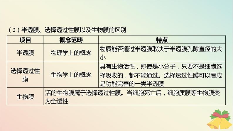 江苏专版2023_2024学年新教材高中生物第二章细胞的结构和生命活动第三节物质进出细胞的运输方式第一课时细胞质膜具有选择透过性课件苏教版必修108