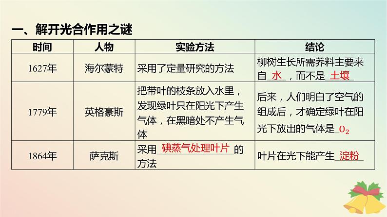 江苏专版2023_2024学年新教材高中生物第三章细胞中能量的转换和利用第二节光合作用__光能的捕获和转换第一课时解开光合作用之谜及叶绿体与光能的捕获课件苏教版必修105