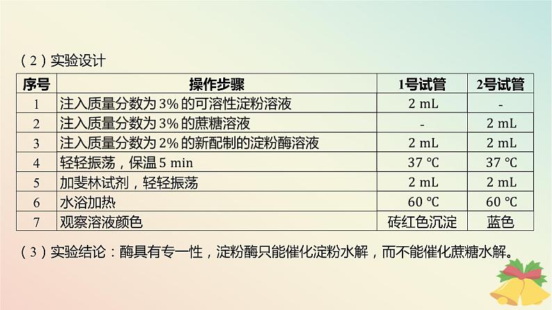 江苏专版2023_2024学年新教材高中生物第三章细胞中能量的转换和利用微专题二关于酶的实验设计及曲线分析课件苏教版必修103