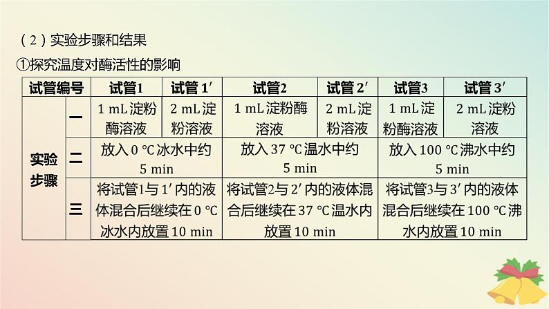 江苏专版2023_2024学年新教材高中生物第三章细胞中能量的转换和利用微专题二关于酶的实验设计及曲线分析课件苏教版必修105