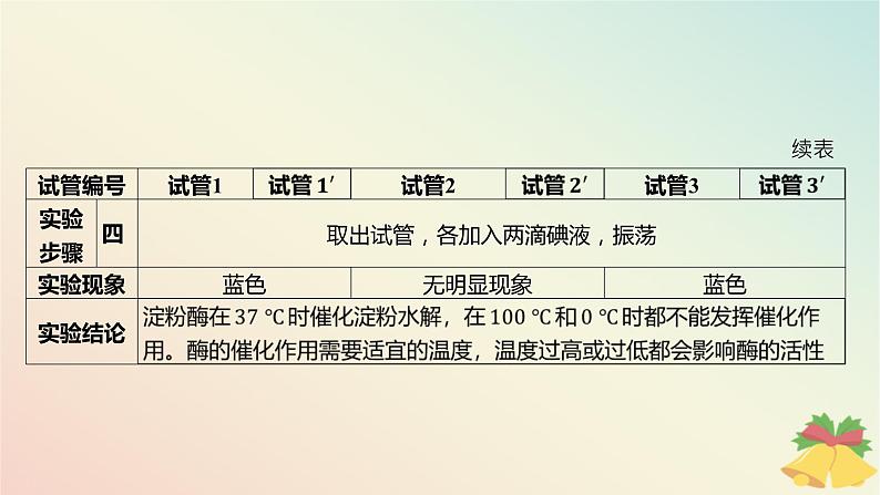 江苏专版2023_2024学年新教材高中生物第三章细胞中能量的转换和利用微专题二关于酶的实验设计及曲线分析课件苏教版必修106