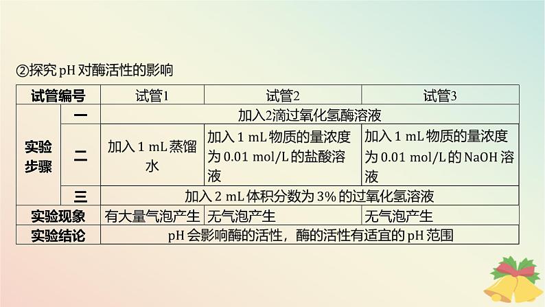 江苏专版2023_2024学年新教材高中生物第三章细胞中能量的转换和利用微专题二关于酶的实验设计及曲线分析课件苏教版必修107