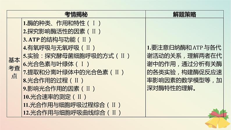 江苏专版2023_2024学年新教材高中生物第三章细胞中能量的转换和利用本章知识网络课件苏教版必修108